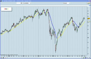 Bolsa WMA30