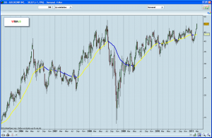 Bolsa WMA45