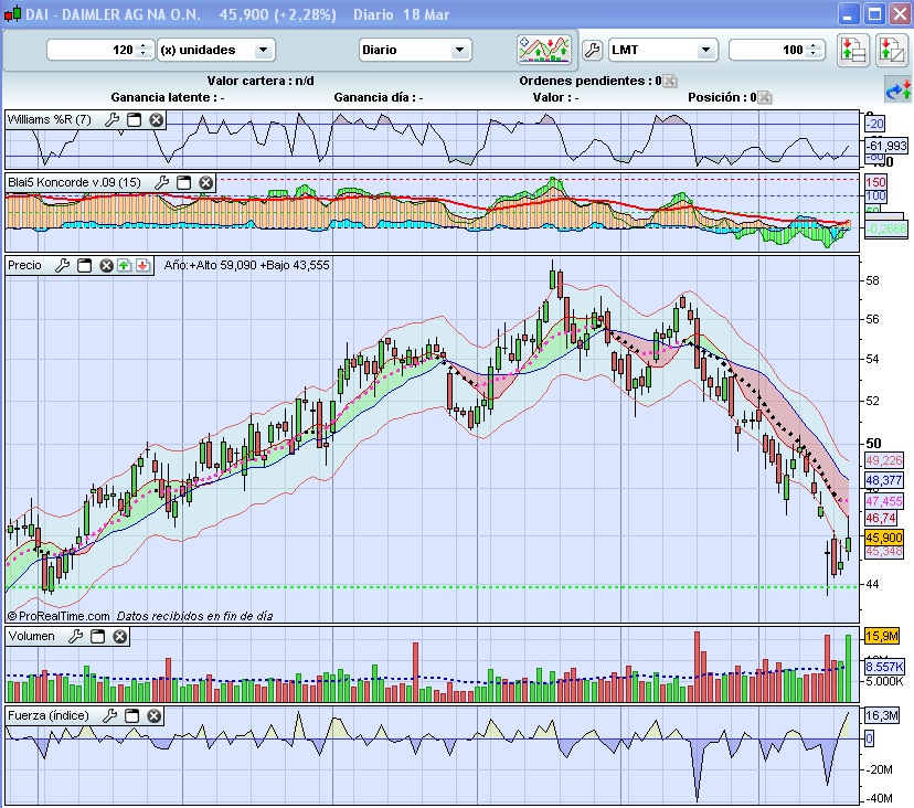 DAI-Diario Gráfico de DAI 2
