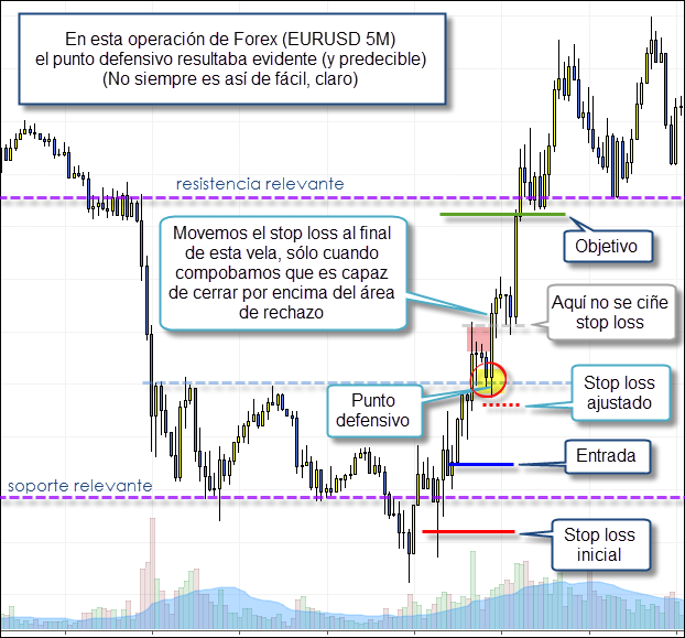 puntos defensivos stop loss