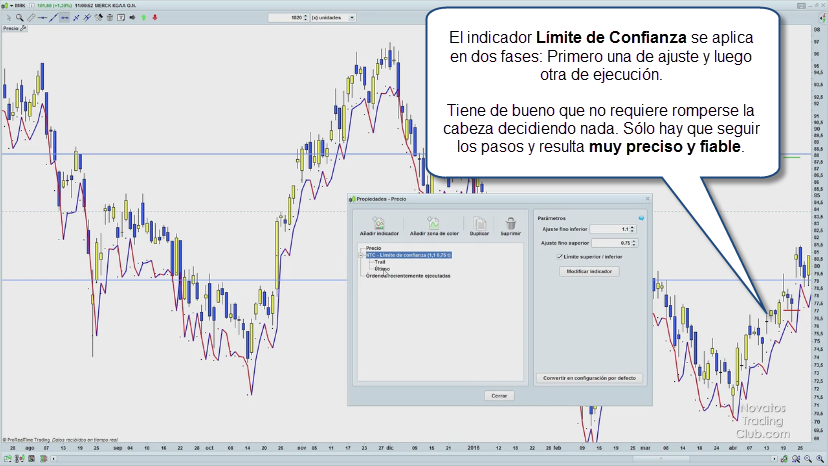 trading limite de confianza stop loss