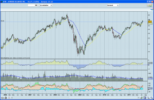 Bolsa ATW semanal