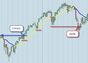 Bolsa seguimiento normal