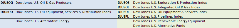 Bolsa subsectores