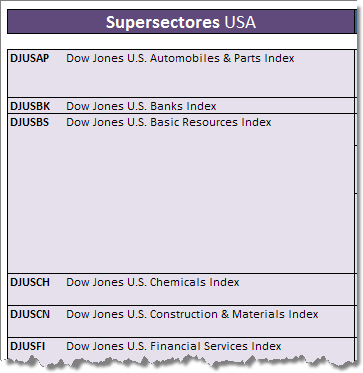 Bolsa supersectores usa