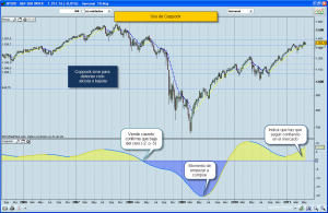 Bolsa Coppock