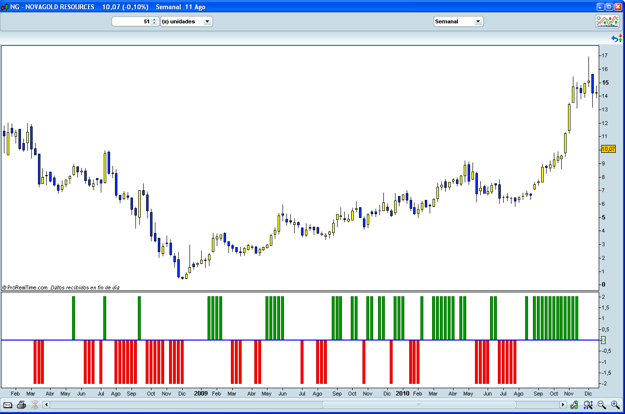 Bolsa Elder Impulse System Elder impulse explicación