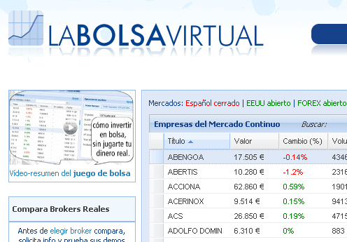 cooperar castillo Garganta Cómo utilizar un simulador. La Bolsa Virtual - Novatos Trading Club