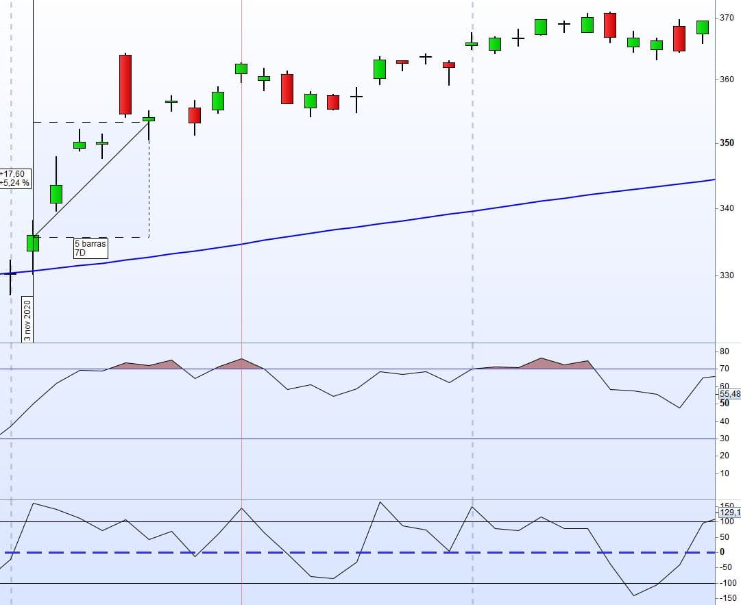 ejemplo trading a corto plazo