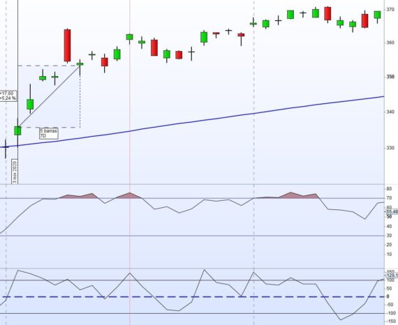 ejemplo trading a corto plazo