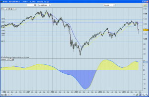 Bolsa Coppock