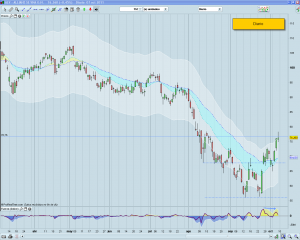 Invertir en Bolsa ALZ diario