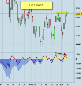 Invertir en Bolsa DAX diario