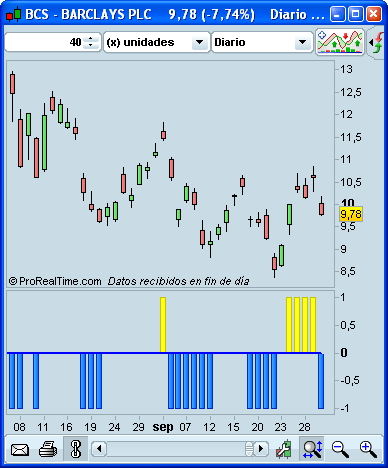 Invertir en Bolsa - Elder Impulse System Invertir en Bolsa - Elder Impulse System