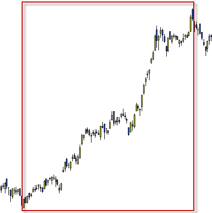 Invertir en Bolsa, stop loss zoom+