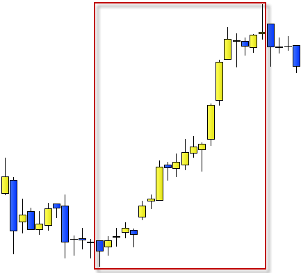 Invertir en Bolsa, stop loss zoom-