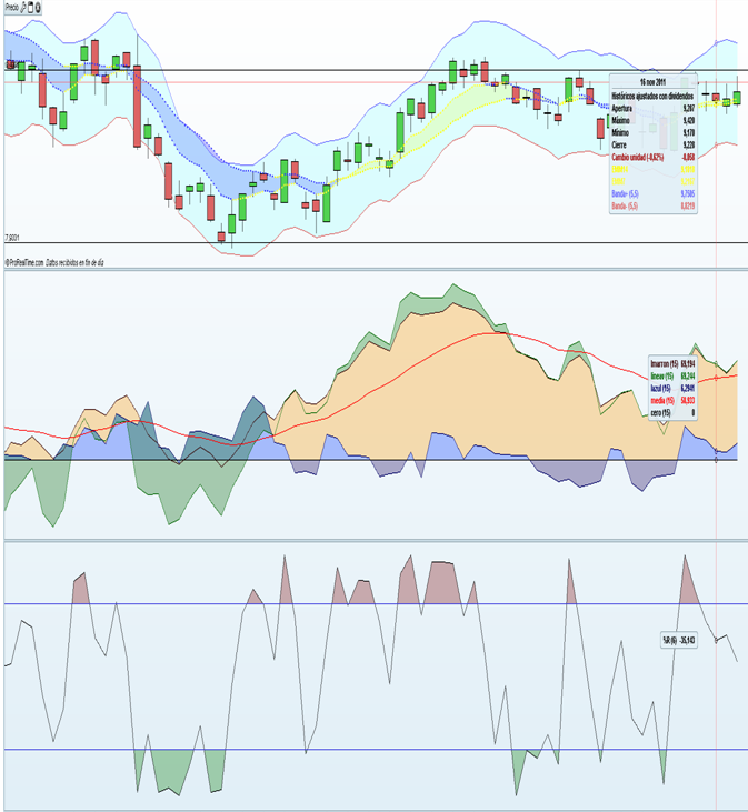 Invertir en Bolsa, DAX