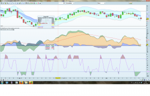 Invertir en Bolsa