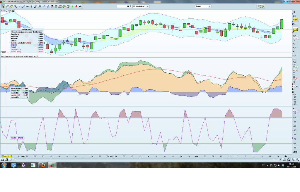 Invertir en Bolsa