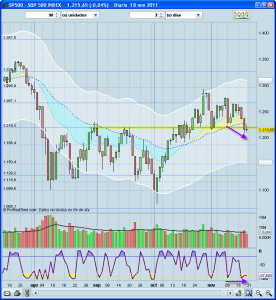 Invertir en Bolsa, comprar