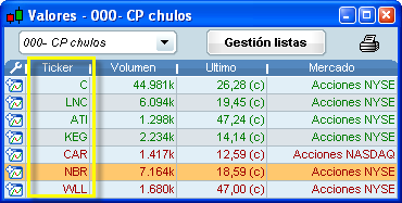 Invertir en Bolsa, lista Invertir en Bolsa, lista
