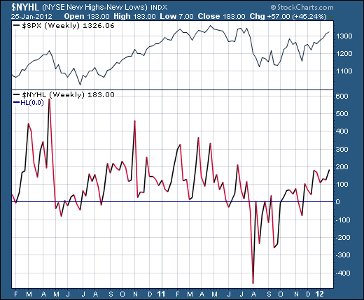 Invertir en Bolsa, NHNL Invertir en Bolsa, NHNL