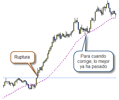 Invertir en Bolsa, stalking Invertir en Bolsa, stalking