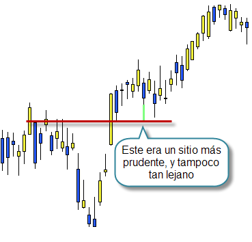 Invertir en Bolsa, stop loss bien colocado Invertir en Bolsa, stop loss bien colocado