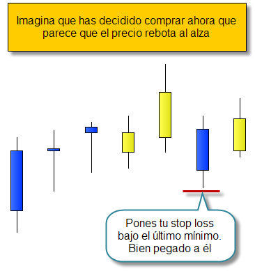 Invertir en Bolsa, stop loss error común