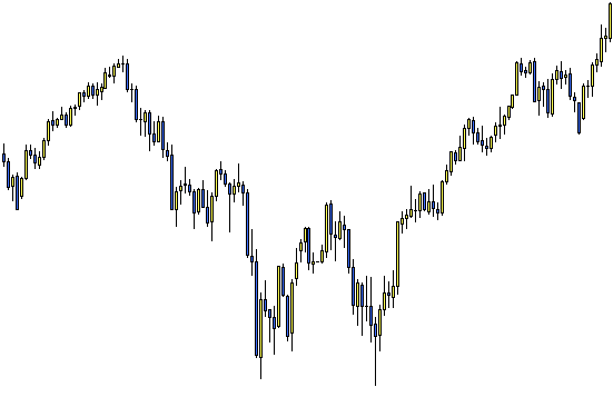 Invertir en Bolsa, doble suelo problema del doble suelo