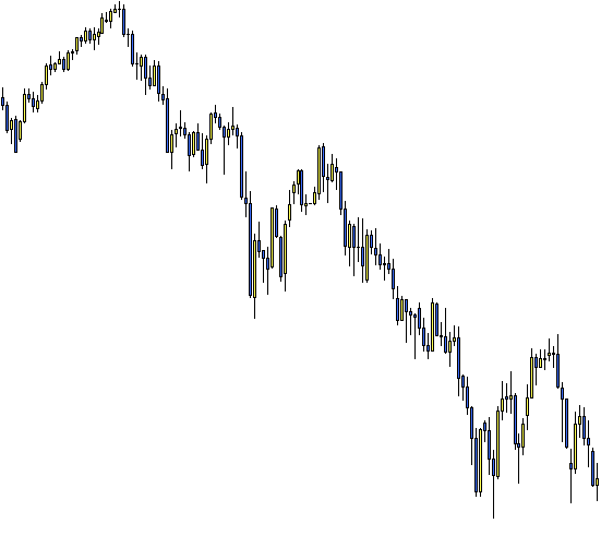 Invertir en Bolsa, swing bajista swing bajista
