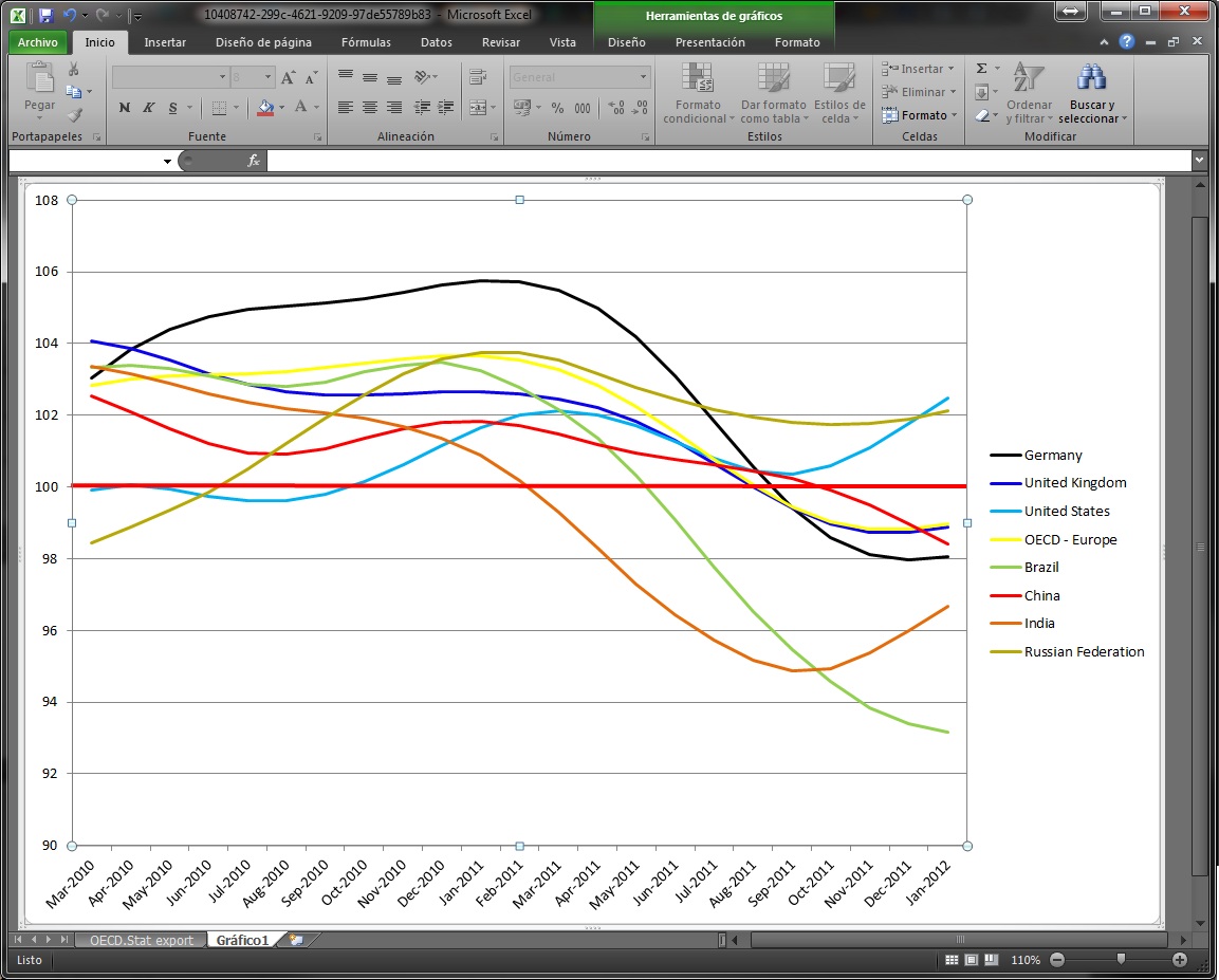 captura_cli_file_excel_grafico_definitivo COMPARACION PAISES