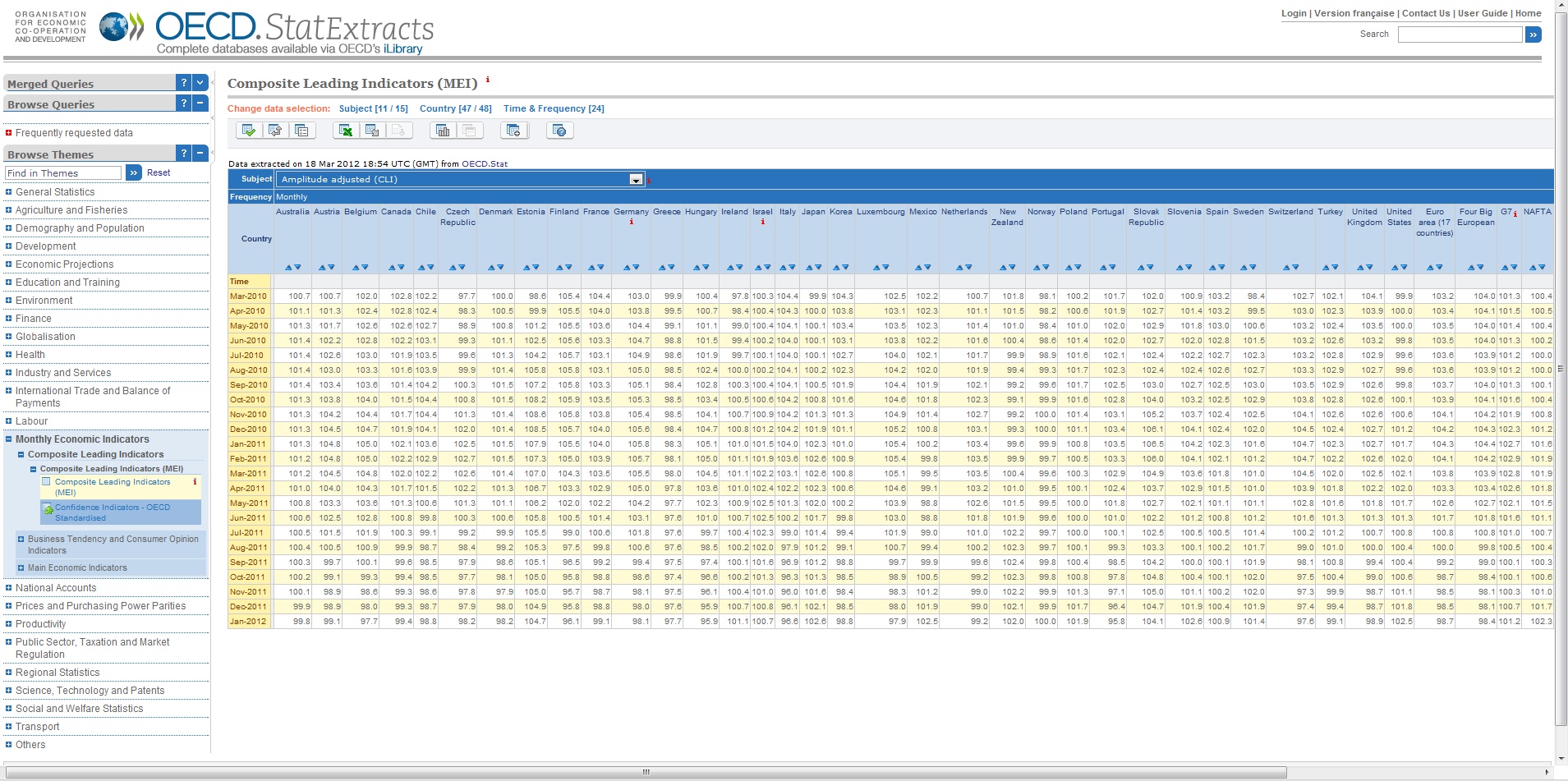 captura_web_oecd OECD. START