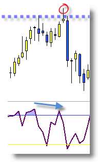 Doble techo, garantia, invertir en Bolsa