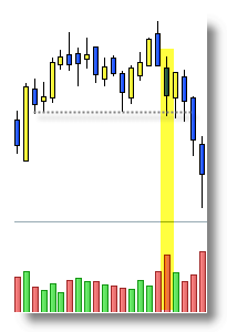 Doble techo, volumen, invertir en Bolsa Doble techo, volumen, invertir en Bolsa