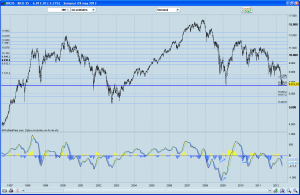 Invertir en Bolsa, IBEX35