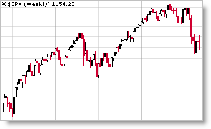 Invertir en Bolsa, situación real Invertir en Bolsa, situación real