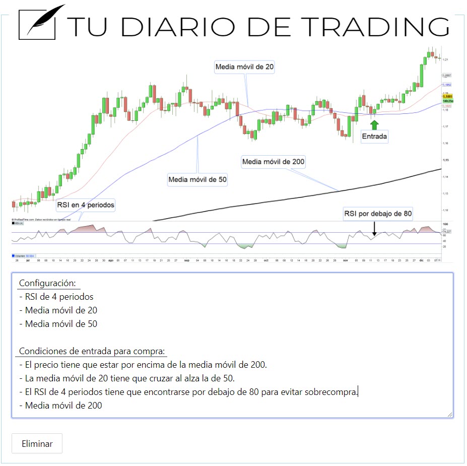 Trading algoritmico