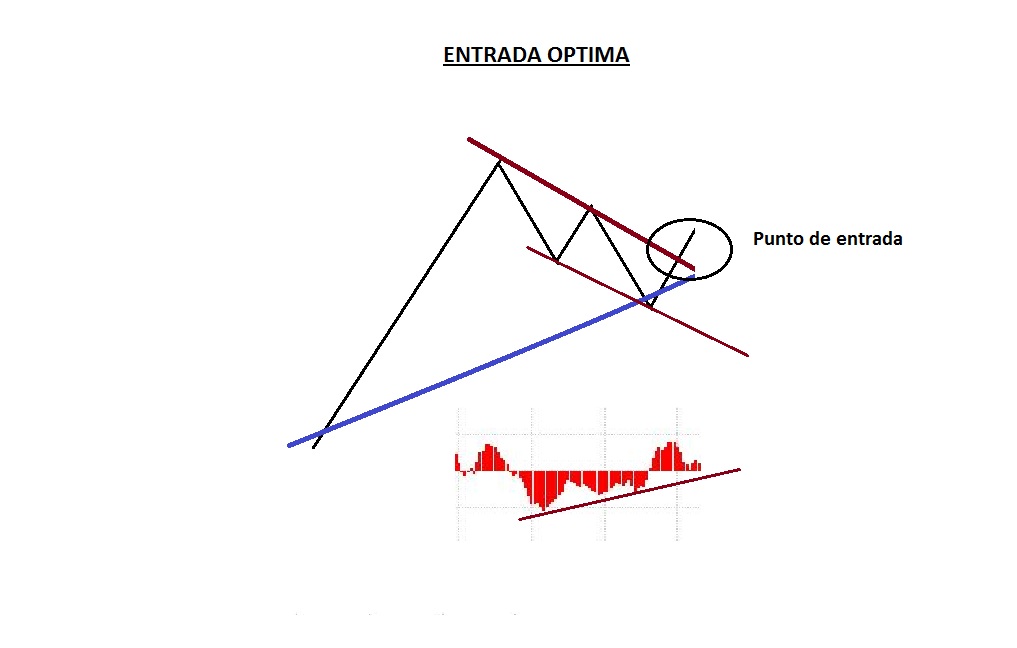 ENTRADA OPTIMA ENTRADA OPTIMA