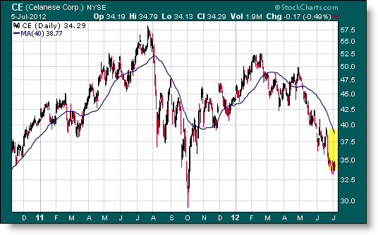 Invertir en Bolsa, Diferencia precio valor Invertir en Bolsa, Diferencia precio valor