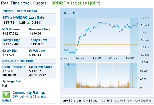 Invertir en Bolsa, Nasdaq Invertir en Bolsa, Nasdaq