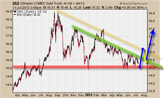 trading oro estrategia=