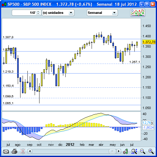 Invertir en Bolsa, ProRealTime