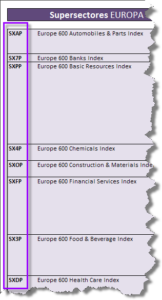 Invertir en Bolsa, Tickers Sectores Europa Invertir en Bolsa, Tickers Sectores Europa