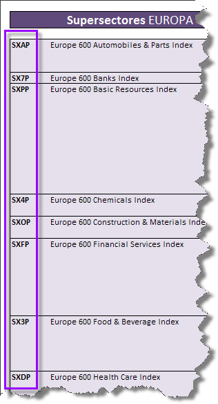Invertir en Bolsa, Tickers Sectores Europa