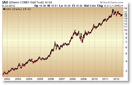 Invertir en oro Invertir en oro