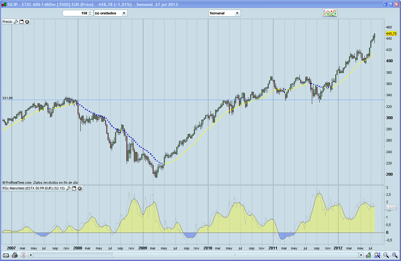 SX3P Supersectores 1