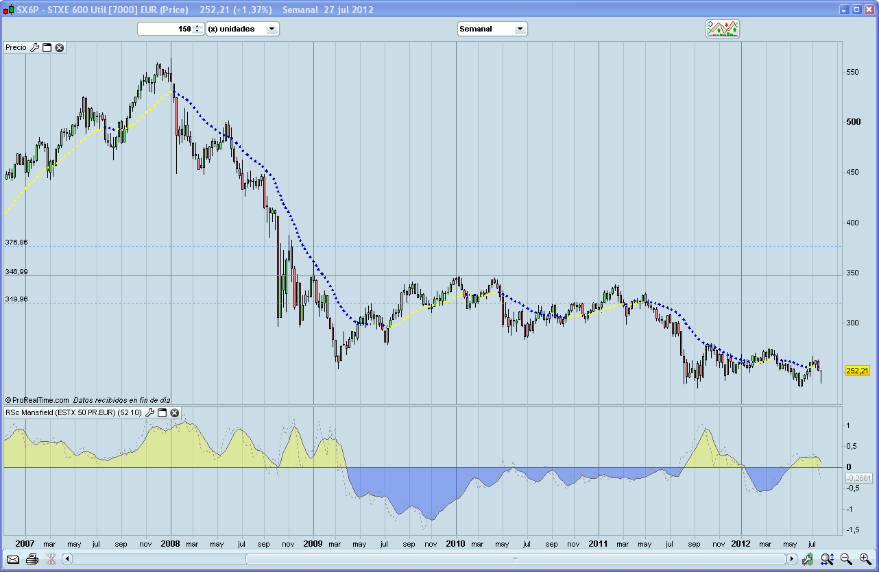 SX6P Supersectores 7