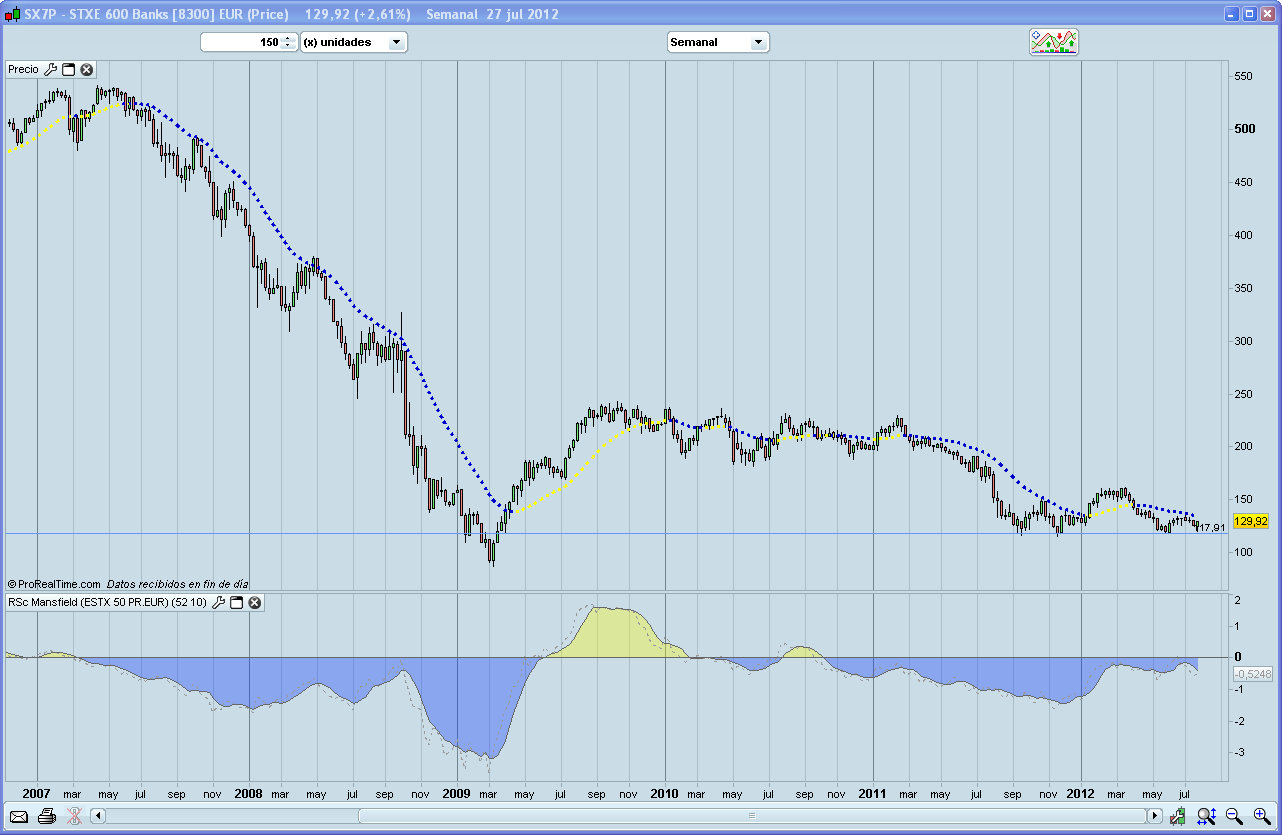 SX7P Supersectores 5