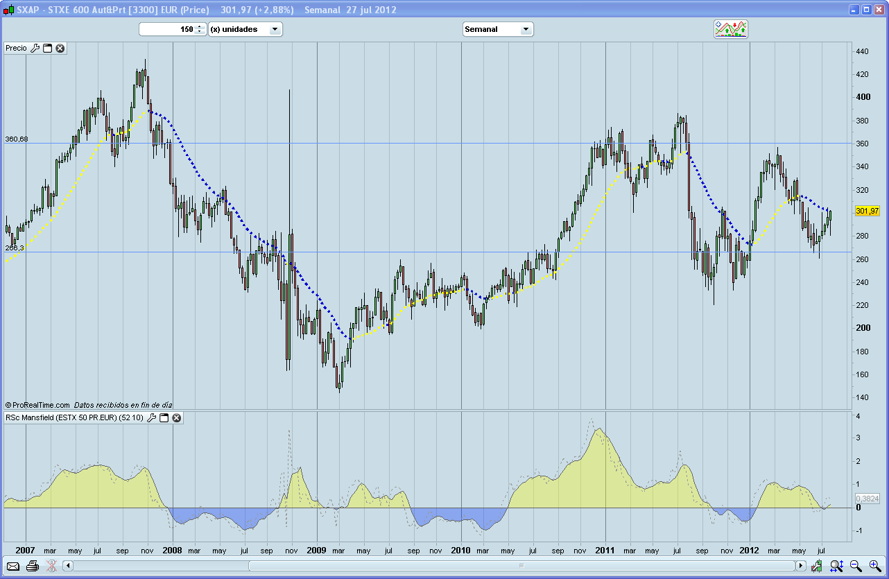 SXAP Supersectores 6